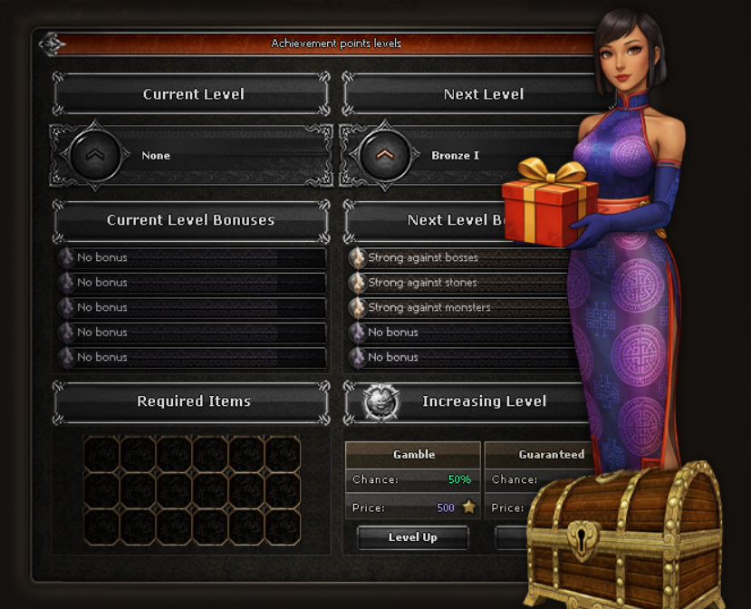 Achievement Points Levels